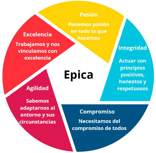 Épica