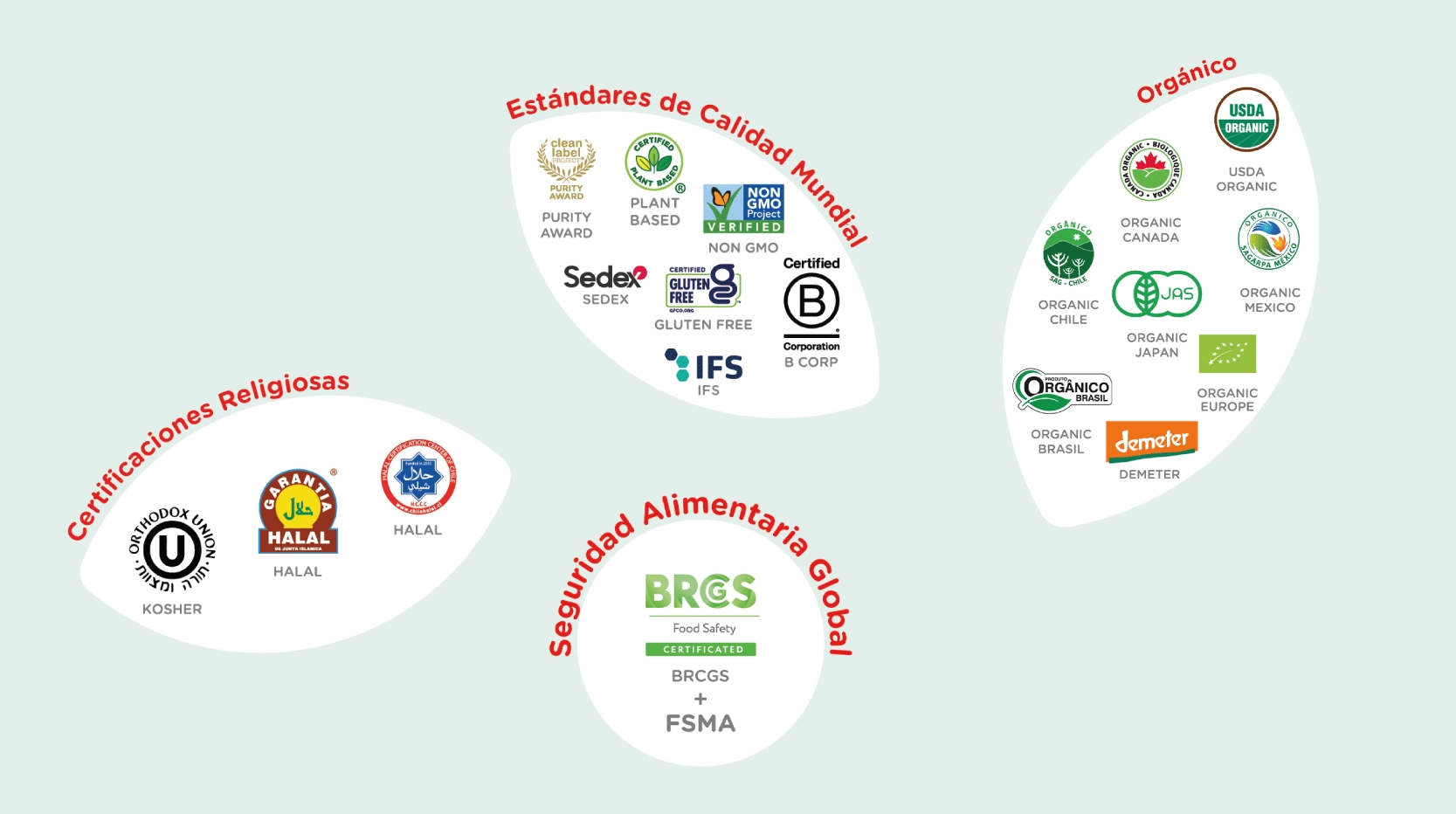 Certificaciones
